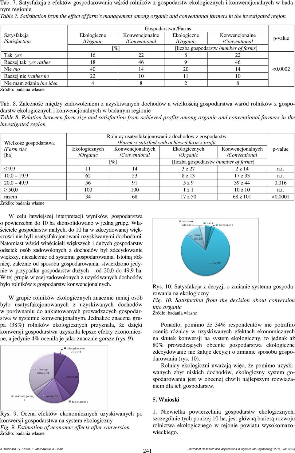 /no 40 14 20 14 Raczej nie /rather no 22 10 11 10 Nie mam zdania /no idea 4 8 