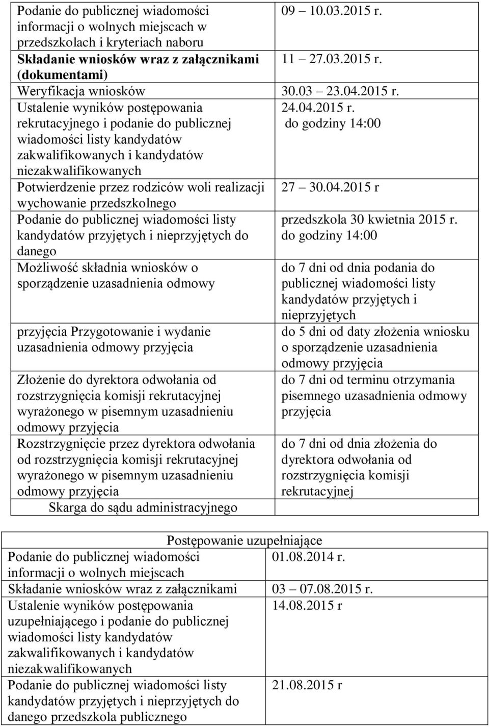 niezakwalifikowanych Potwierdzenie przez rodziców woli realizacji 27 30042015 r wychowanie przedszkolnego Podanie do publicznej wiadomości listy kandydatów przyjętych i nieprzyjętych do danego