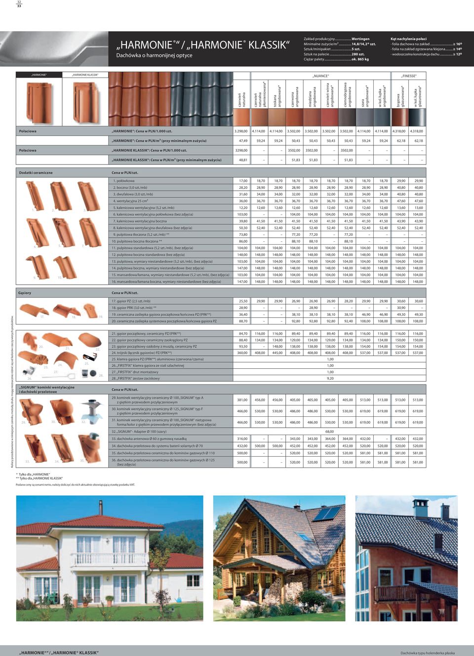 .. 12 HARMONIE HARMONIE KLASSIK FINESSE płomieniowana* toskana * winna * ciemno szara * * * * Połaciowa HARMONIE : Cena w PLN/1.000 szt. 3.298,00 4.114,00 4.114,00 3.502,00 3.502,00 3.502,00 3.502,00 4.