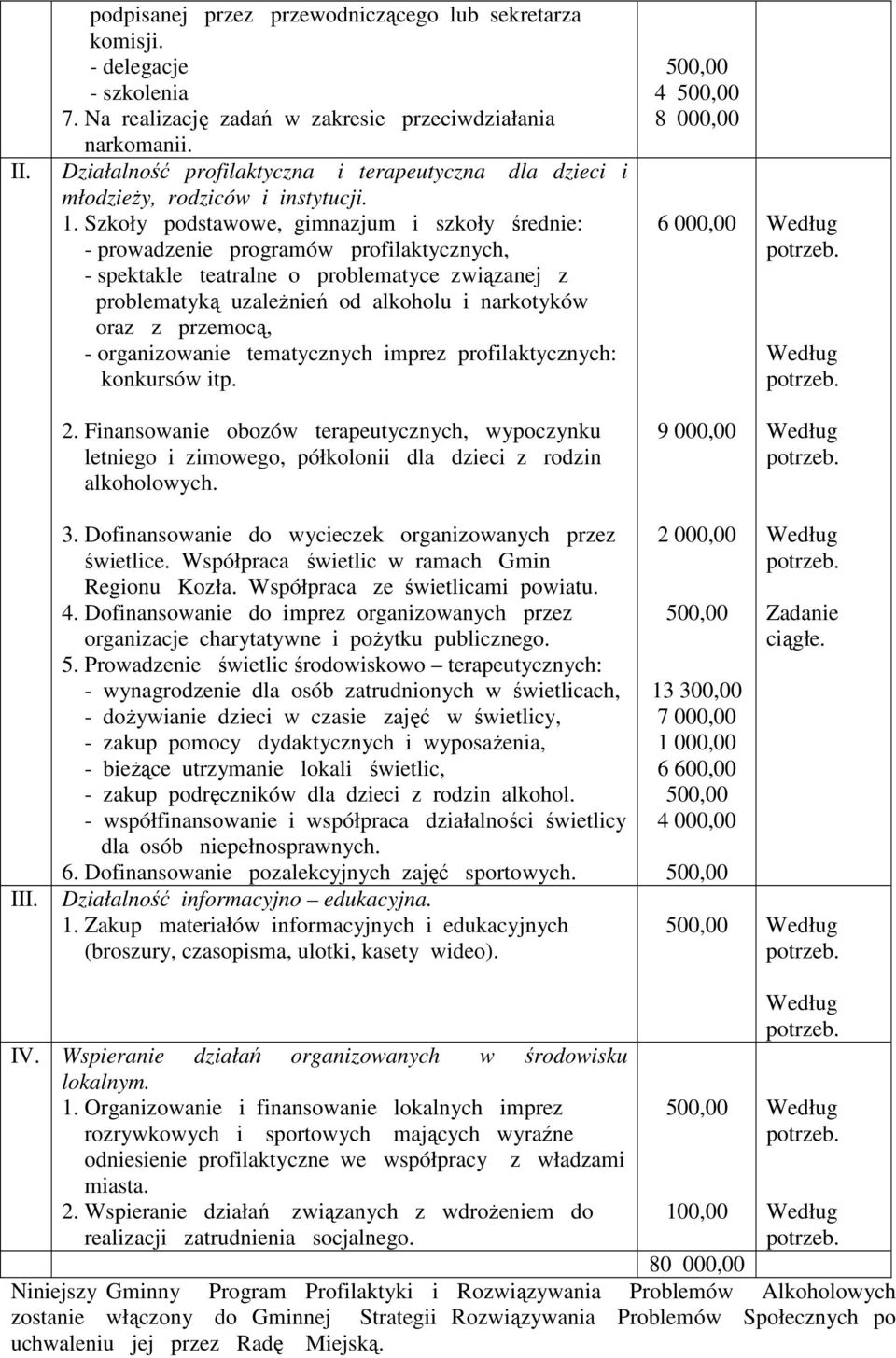 Szkoły podstawowe, gimnazjum i szkoły średnie: - prowadzenie programów profilaktycznych, - spektakle teatralne o problematyce związanej z problematyką uzaleŝnień od alkoholu i narkotyków oraz z