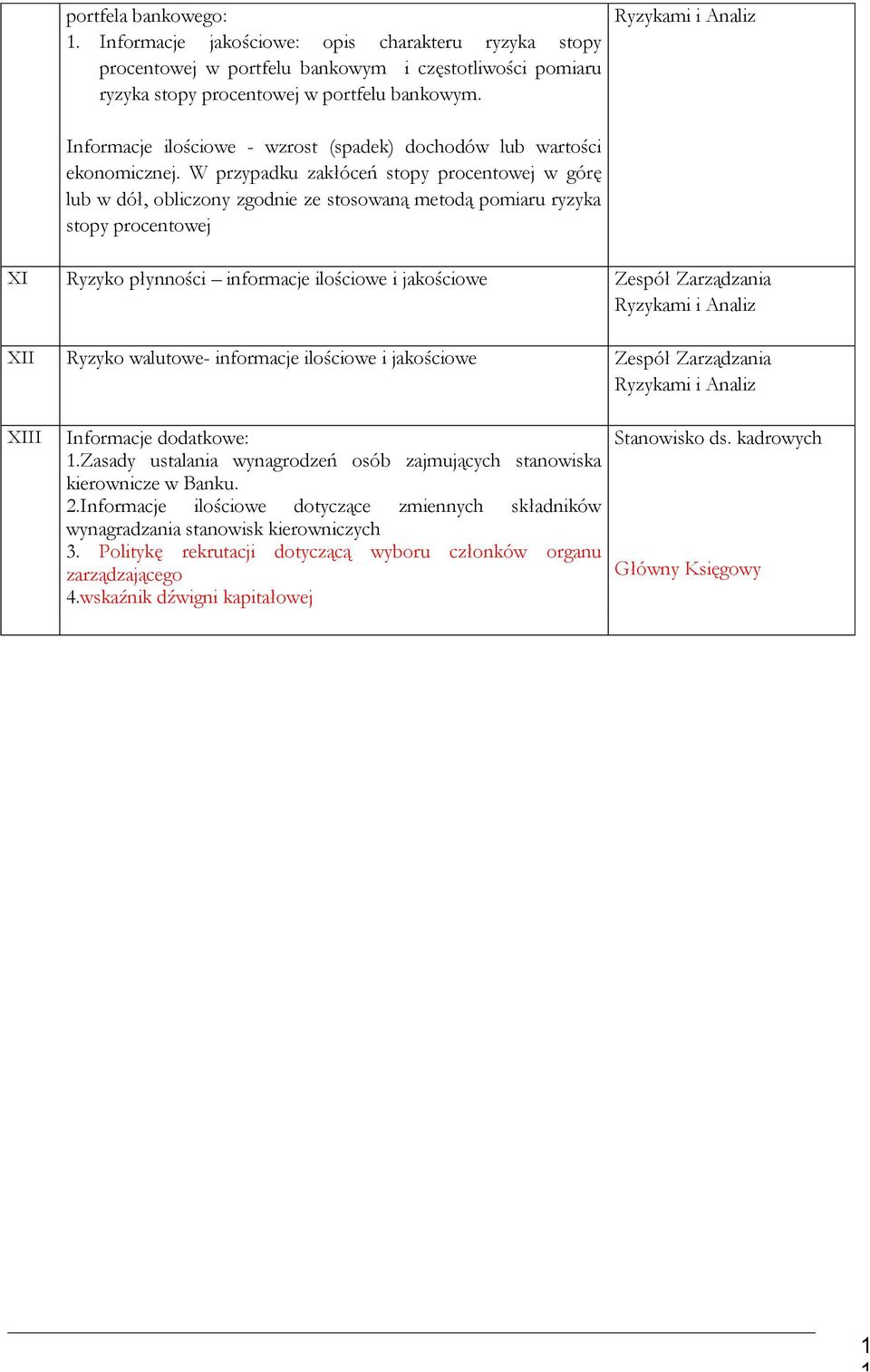 W przypadku zakłóceń stopy procentowej w górę lub w dół, obliczony zgodnie ze stosowaną metodą pomiaru ryzyka stopy procentowej XI Ryzyko płynności informacje ilościowe i jakościowe XII Ryzyko