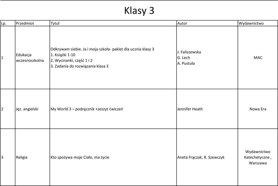 Zadania do rozwiązania klasa 3 J. Faliszewska G. Lech A. Pustuła MAC 2 Jęz.