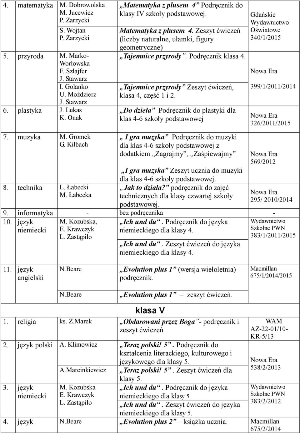 Tajemnice przyrody Zeszyt ćwiczeń, klasa 4, część 1 i 2. Do dzieła Podręcznik do plastyki dla klas 4-6 szkoły podstawowej Gdańskie Oświatowe 340/1/2015 399/1/2011/2014 326/2011/2015 7. muzyka M.