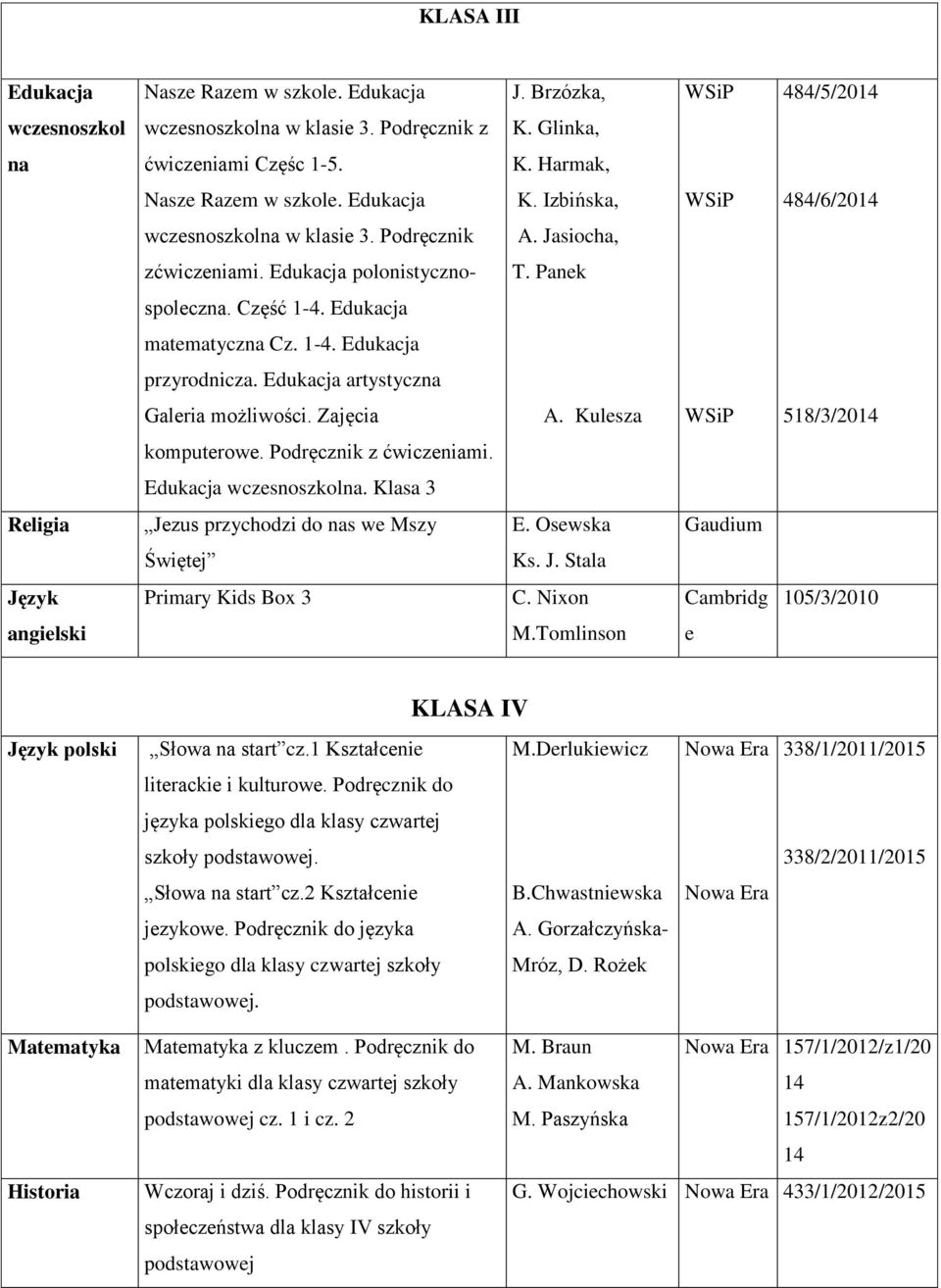 Podręcznik z ćwiczeniami. wczesnoszkol. Klasa 3 Jezus przychodzi do s we Mszy E. Osewska Gaudium Świętej Ks. J. Stala Primary Kids Box 3 C. Nixon Cambridg 105/3/2010 M.