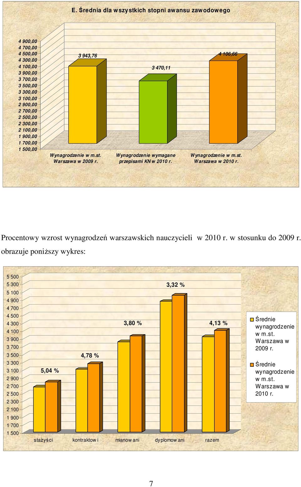 obrazuje poniższy wykres: 5 500 5 300 5 100 4 900 4 700 4 500 4 300 4 100 3 900 3 700 3 500 3 300 3 100 2 900 2 700 2 500 2 300 2 100 1