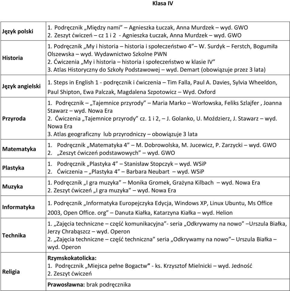 Ćwiczenia My i historia historia i społeczeństwo w klasie IV 3. Atlas Historyczny do Szkoły Podstawowej wyd. Demart (obowiązuje przez 3 lata) 1.