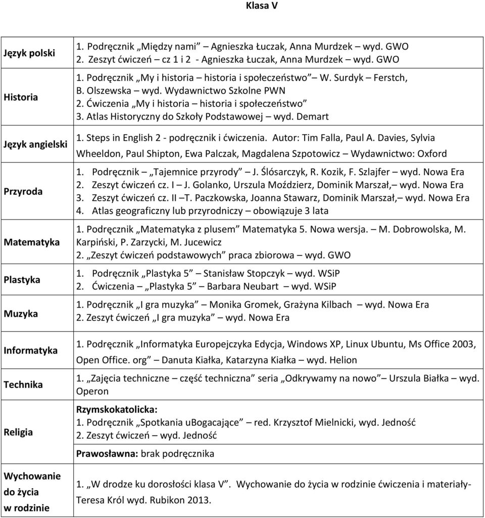 Ćwiczenia My i historia historia i społeczeństwo 3. Atlas Historyczny do Szkoły Podstawowej wyd. Demart 1. Steps in English 2 - podręcznik i ćwiczenia. Autor: Tim Falla, Paul A.
