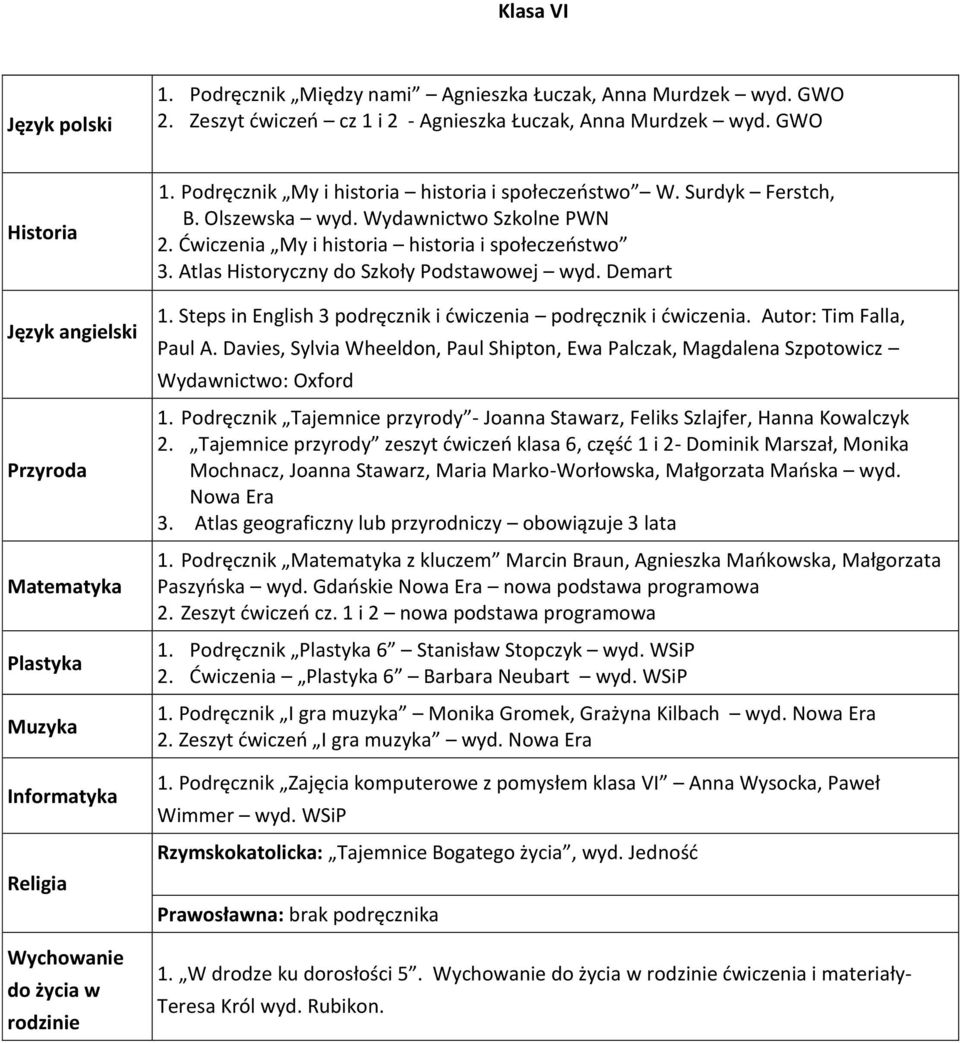 Wydawnictwo Szkolne PWN 2. Ćwiczenia My i historia historia i społeczeństwo 3. Atlas Historyczny do Szkoły Podstawowej wyd. Demart 1. Steps in English 3 podręcznik i ćwiczenia podręcznik i ćwiczenia.