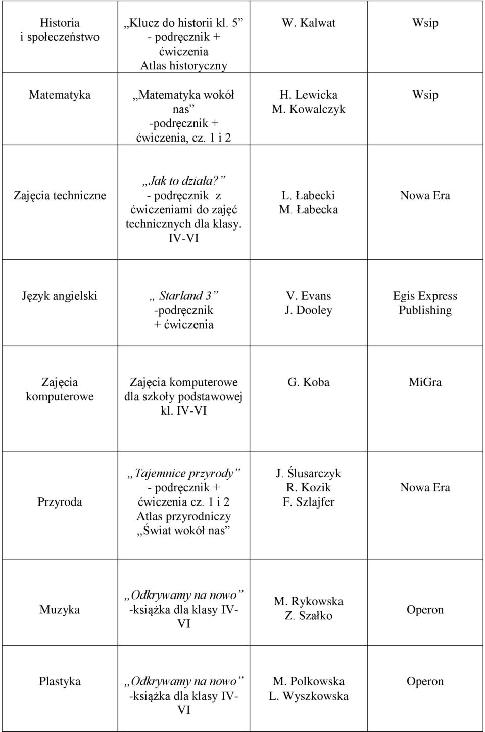 Dooley Egis Express Publishing Zajęcia komputerowe Zajęcia komputerowe dla kl. IV-VI G. Koba MiGra Przyroda Tajemnice przyrody ćwiczenia cz. 1 i 2 Atlas przyrodniczy Świat wokół nas J.