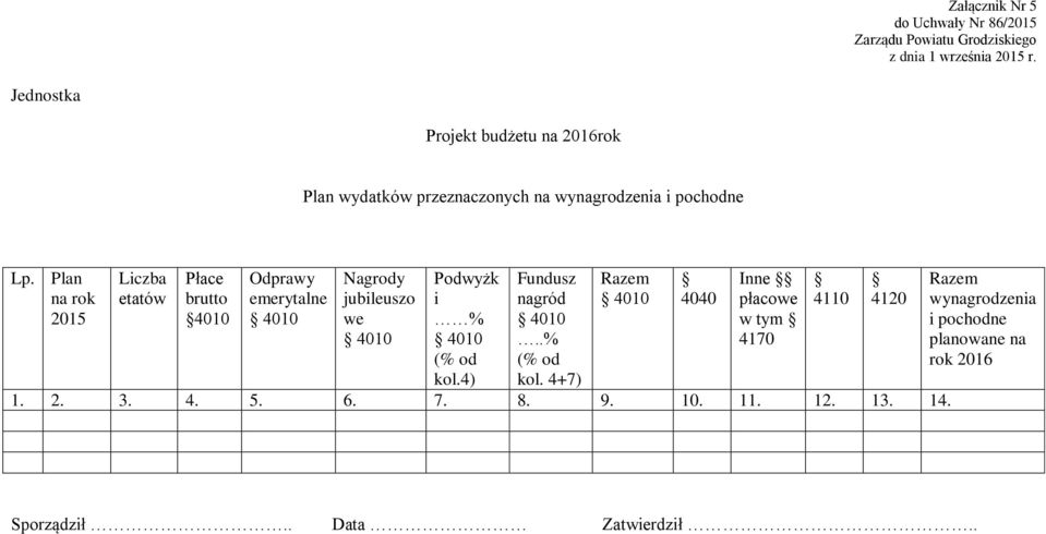 Podwyżk i % kol.4) Fundusz nagród..% kol. 4+7) 4040 Inne płacowe w tym 4170 1. 2. 3. 4. 5. 6. 7. 8.