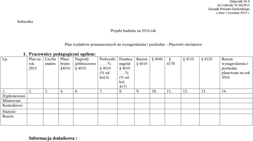 wydatków przeznaczonych na wynagrodzenia i pochodne Placówki oświatowe Podwyżki % kol.