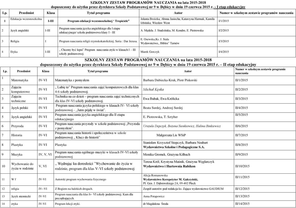 nauczania języka angielskiego dla I etapu edukacyjnego/ szkoła podstawowa klasy I - III Jolanta Brzózka, Abnna Jasiocha, Katarzyna Harmak, Kamila Izbińska, Wiesław Went I/1/2015 A. Mędela. J. Studzińska, M.