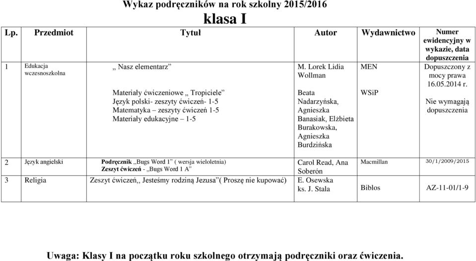 ćwiczeń 1-5 Materiały edukacyjne 1-5 M. Lorek Lidia Wollman Beata Nadarzyńska, Agnieszka Banasiak, Elżbieta Burakowska, Agnieszka Burdzińska MEN Dopuszczony z mocy prawa 16.05.2014 r.
