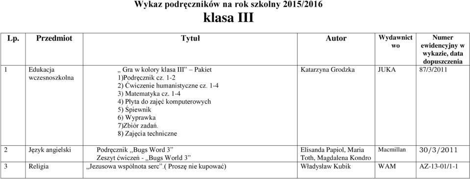 8) Zajęcia techniczne Numer ewidencyjny w Katarzyna Grodzka JUKA 87/3/2011 2 Język angielski Podręcznik,,Bugs Word 3 Elisanda Papiol,