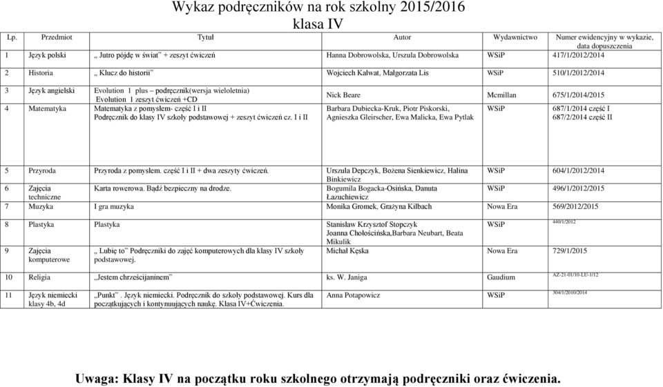 historii Wojciech Kalwat, Małgorzata Lis 510/1/2012/2014 3 Język angielski Evolution 1 plus podręcznik(wersja wieloletnia) Evolution 1 zeszyt ćwiczeń +CD 4 Matematyka Matematyka z pomysłem- część I i