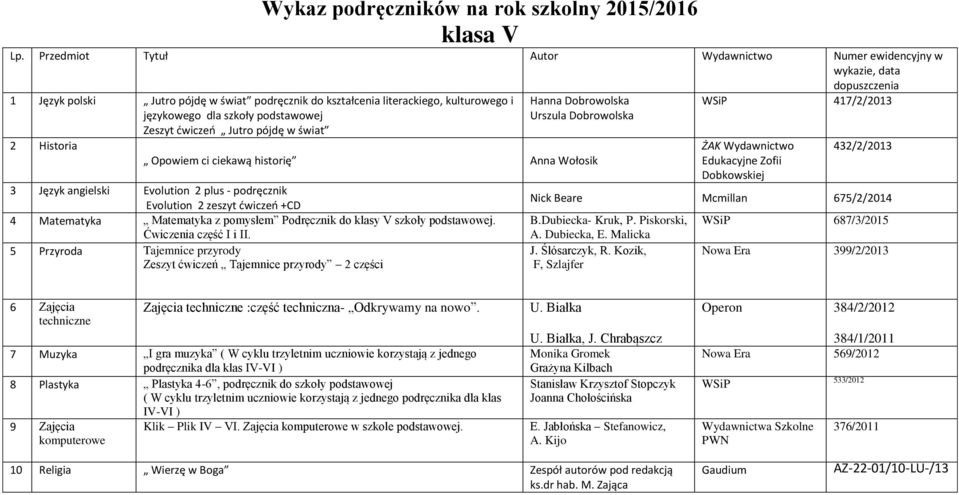 pójdę w świat 2 Historia Hanna Dobrowolska Urszula Dobrowolska Opowiem ci ciekawą historię Anna Wołosik 3 Język angielski Evolution 2 plus - podręcznik Evolution 2 zeszyt ćwiczeń +CD 4 Matematyka
