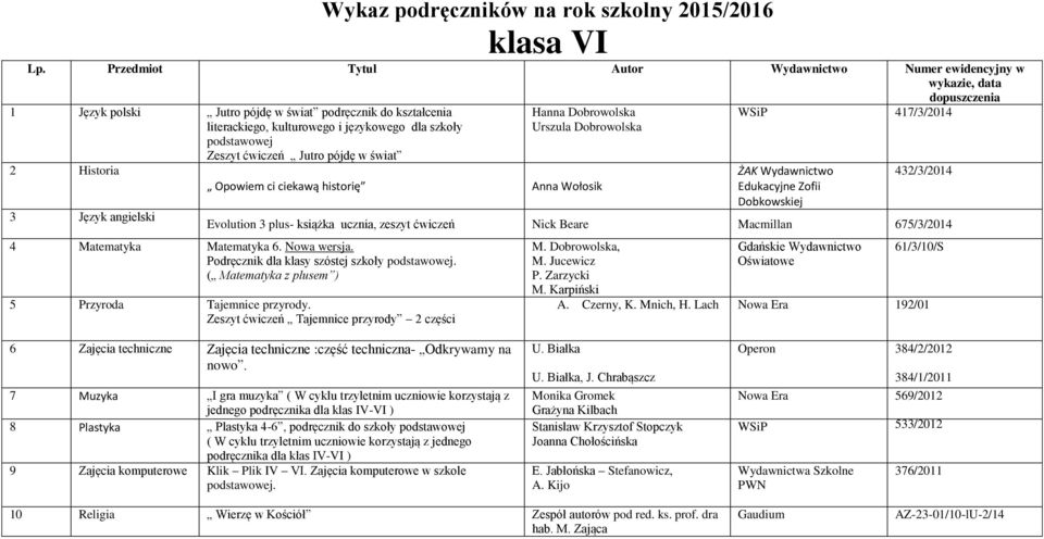 pójdę w świat 2 Historia 3 Język angielski Hanna Dobrowolska Urszula Dobrowolska Opowiem ci ciekawą historię Anna Wołosik 417/3/2014 ŻAK Wydawnictwo Edukacyjne Zofii Dobkowskiej 432/3/2014 Evolution