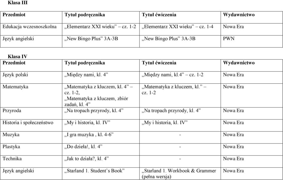 1-2 Nowa Era Matematyka Matematyka z kluczem, kl. 4 cz. 1-2, Matematyka z kluczem, zbiór zadań, kl. 4 Matematyka z kluczem, kl. cz. 1-2 Nowa Era Przyroda Na tropach przyrody, kl.