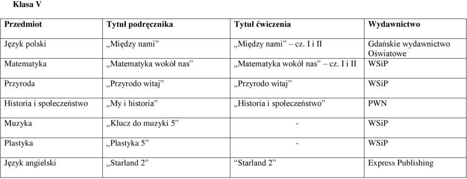 I i II WSiP Przyroda Przyrodo witaj Przyrodo witaj WSiP Historia i społeczeństwo My i historia