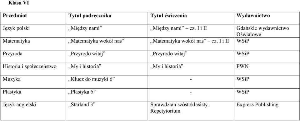 I i II WSiP Przyroda Przyrodo witaj Przyrodo witaj WSiP Historia i społeczeństwo My i historia My i