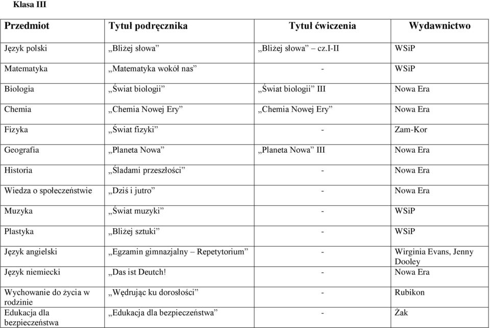 fizyki - Zam-Kor Geografia Planeta Nowa Planeta Nowa III Nowa Era Historia Śladami przeszłości - Nowa Era Wiedza o społeczeństwie Dziś i jutro - Nowa Era Muzyka Świat