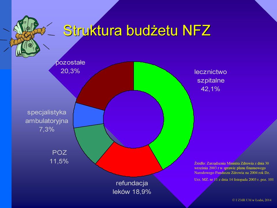 Ministra Zdrowia z dnia 30 września 2003 r w sprawie planu finansowego