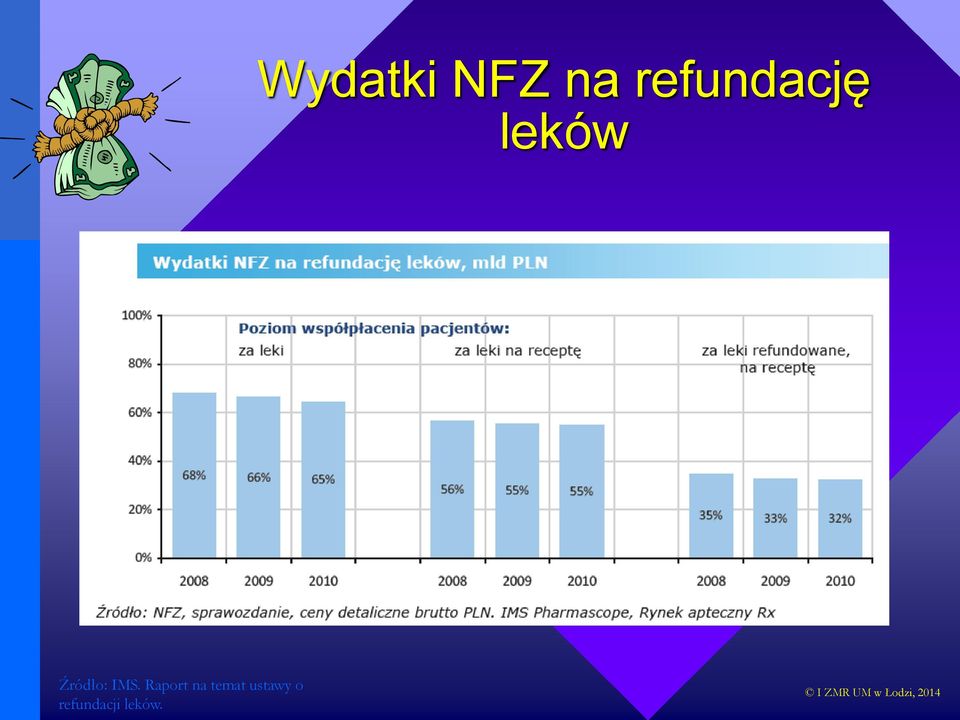 Źródło: IMS.