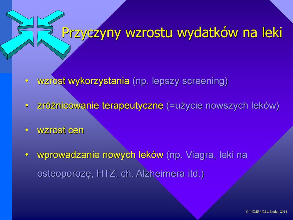 (=użycie nowszych leków) wzrost cen wprowadzanie nowych