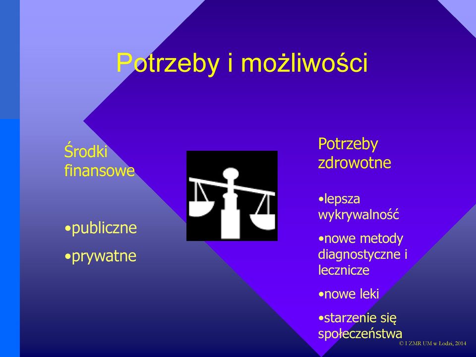 lepsza wykrywalność nowe metody