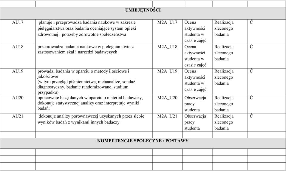 diagnostyczny, badanie randomizowane, studium przypadku) opracowuje bazę danych w oparciu o materiał badawczy, dokonuje statystycznej analizy oraz interpretuje wyniki badań; dokonuje analizy