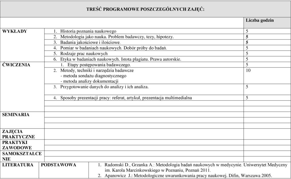 Metody, techniki i narzędzia badawcze 10 - metoda sondażu diagnostycznego - metoda analizy dokumentacji 3. Przygotowanie danych do analizy i ich analiza. 5 4.