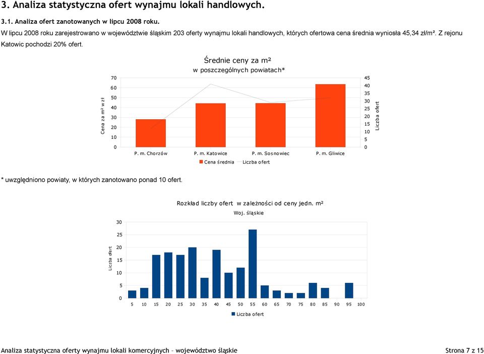 zł/m². Z rejonu Katowic pochodzi % ofert. 7 Cena za m² w z ł 3 1 3 3 1 1 P. m. Cho rzó w P. m. P. m. So sno wiec P. m. Gliwice * uwzględniono powiaty, w których zanotowano ponad 1 ofert.
