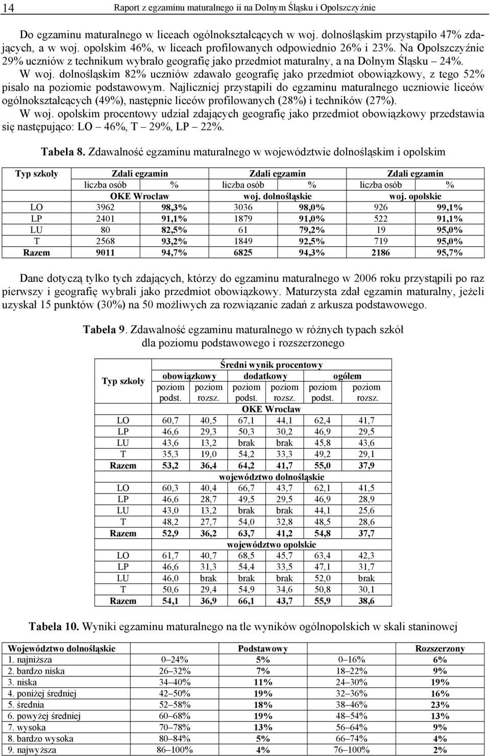 dolnośląskim 82% uczniów zdawało geografię jako przedmiot obowiązkowy, z tego 52% pisało na poziomie podstawowym.