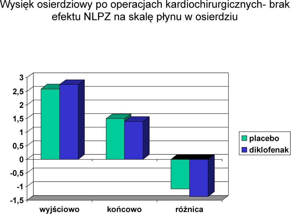 skalę płynu w osierdziu 3 2,5 2 1,5 1 0,5 0