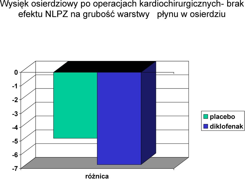 na grubość warstwy płynu w osierdziu