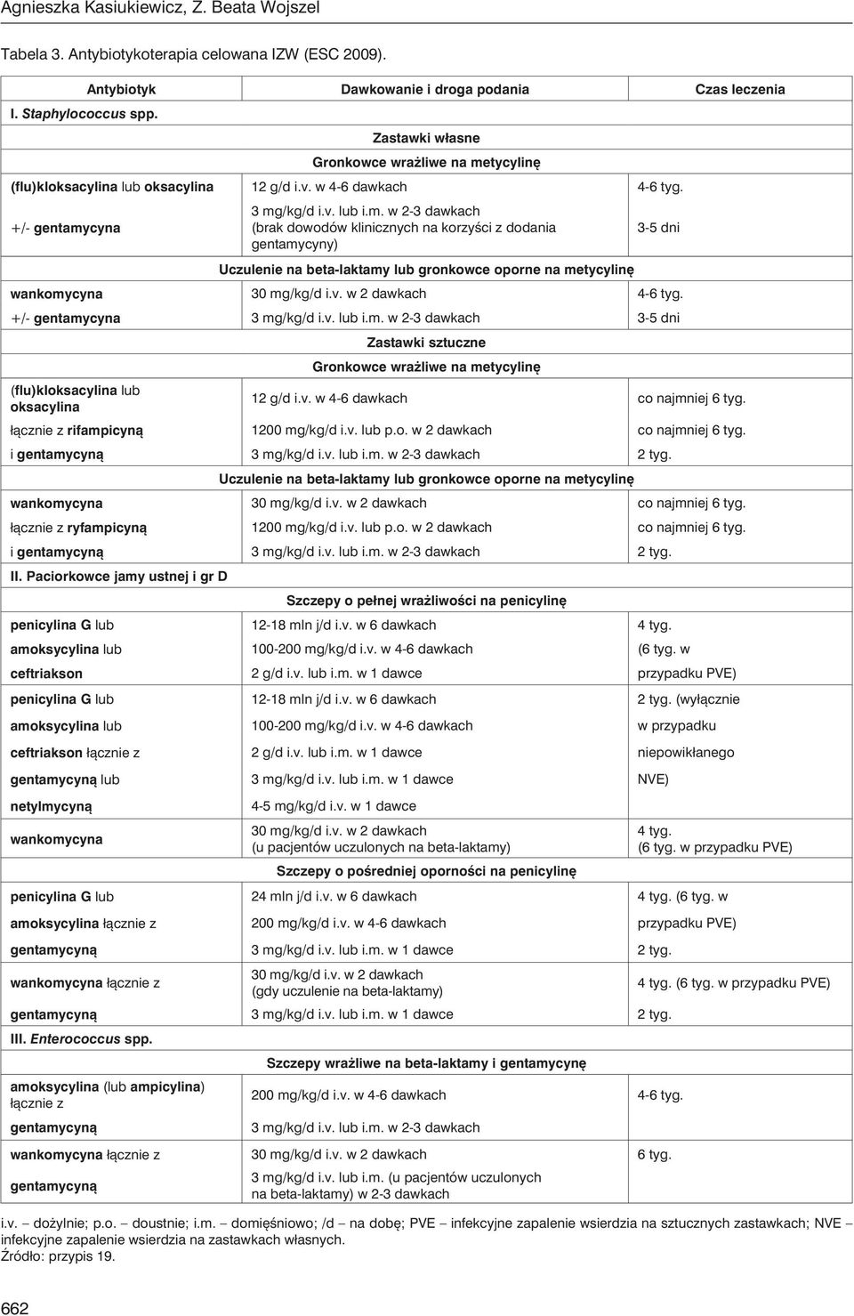 m. w 2-3 dawkach (brak dowodów klinicznych na korzyści z dodania gentamycyny) 3-5 dni Uczulenie na beta-laktamy lub gronkowce oporne na metycylinę wankomycyna 30 mg/kg/d i.v. w 2 dawkach 4-6 tyg.