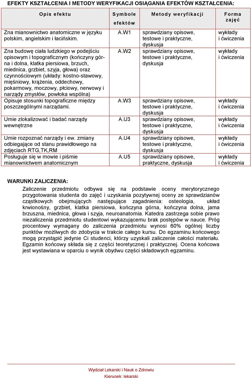 mięśniowy, krążenia, oddechowy, pokarmowy, moczowy, płciowy, nerwowy i narządy zmysłów, powłoka wspólna) pisuje stosunki topograficzne między poszczególnymi narządami.