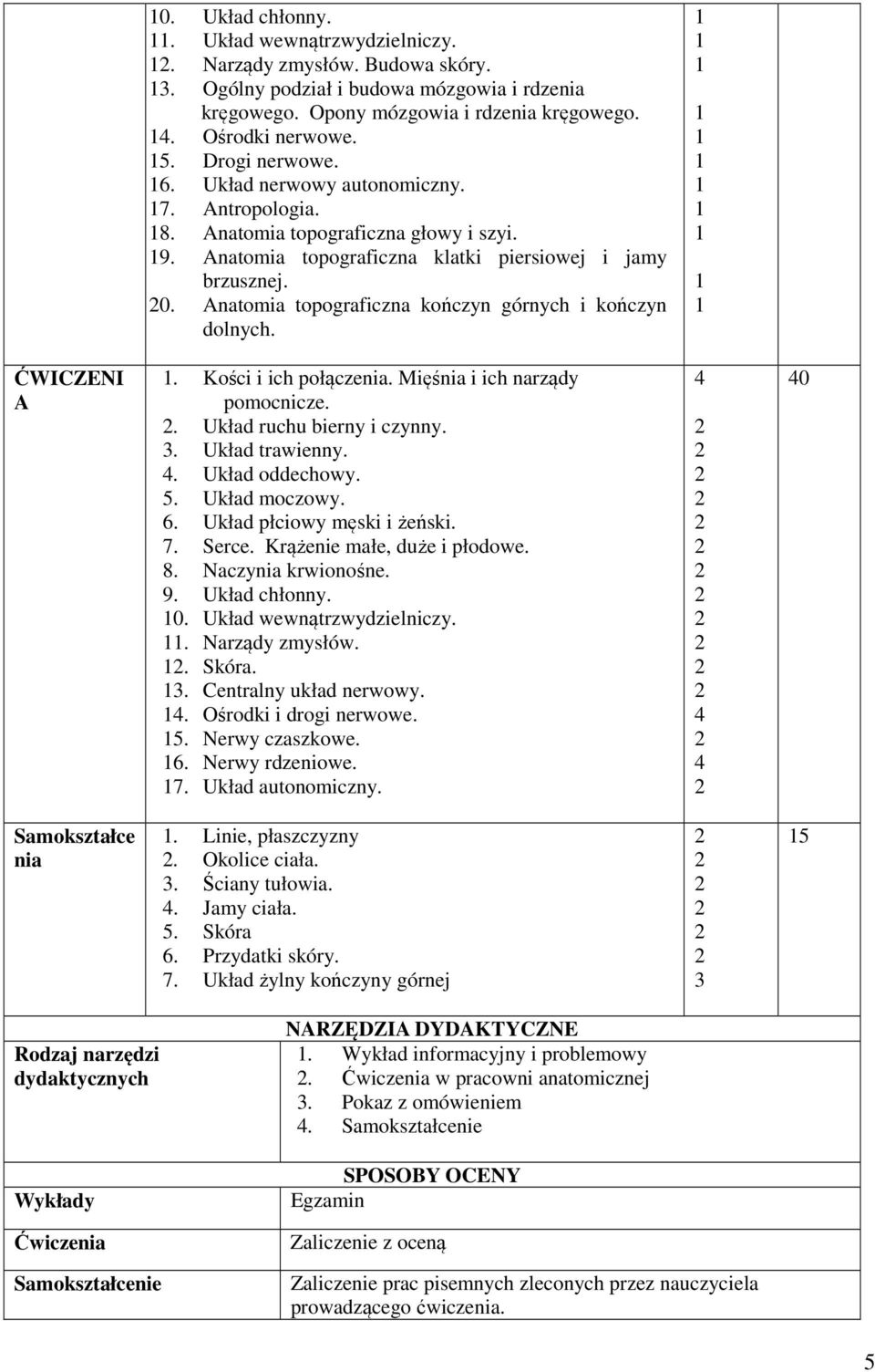 Anatomia topograficzna kończyn górnych i kończyn dolnych. ĆWICZENI A. Kości i ich połączenia. Mięśnia i ich narządy pomocnicze.. Układ ruchu bierny i czynny. 3. Układ trawienny.. Układ oddechowy. 5.