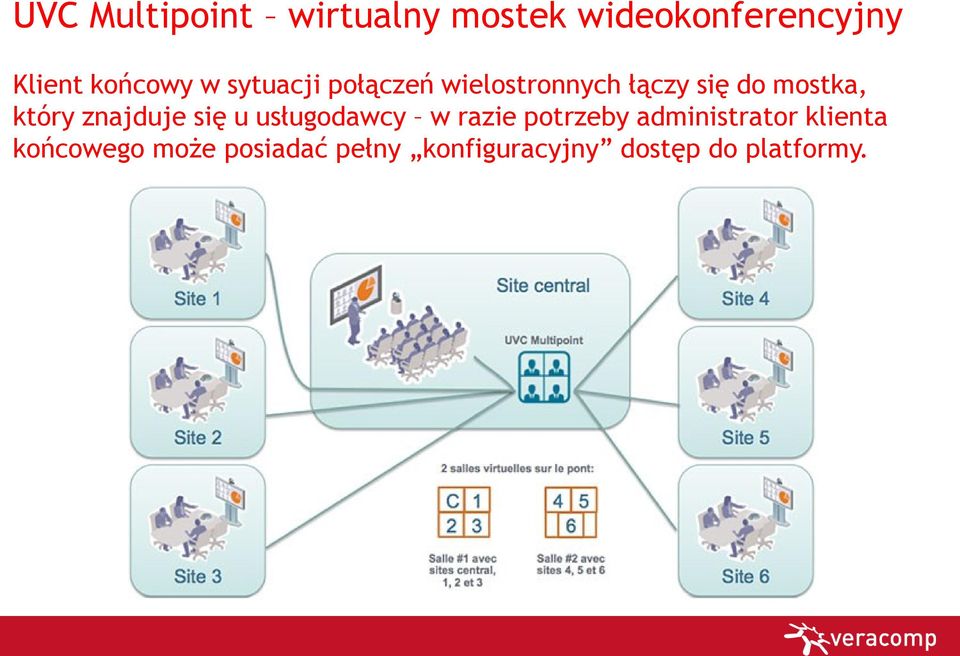 który znajduje się u usługodawcy w razie potrzeby administrator