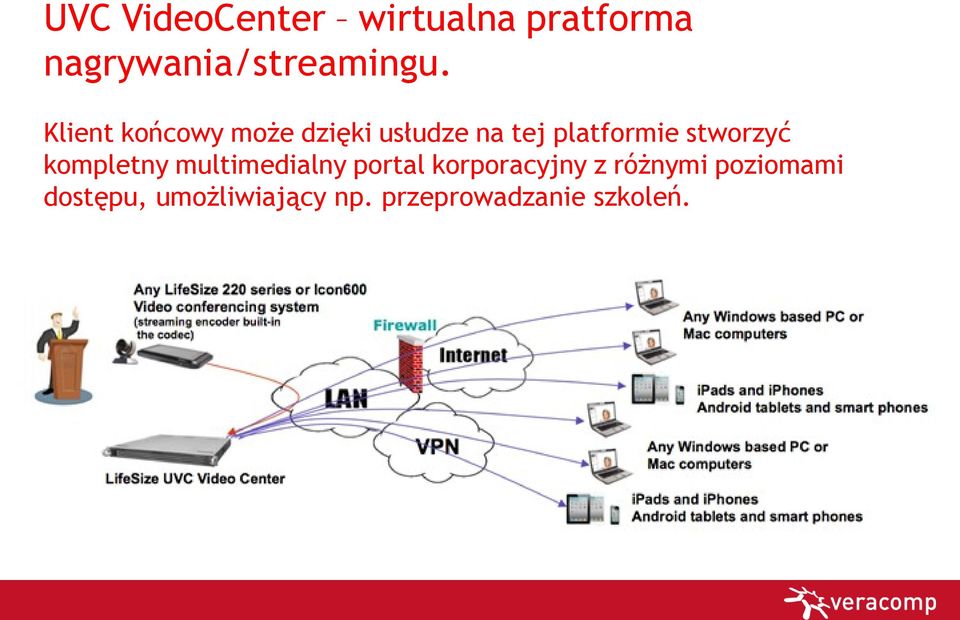 stworzyć kompletny multimedialny portal korporacyjny z