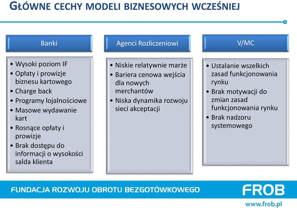 wysokości salda klienta Niskie relatywnie marże Bariera cenowa wejścia dla nowych merchantów Niska dynamika rozwoju sieci