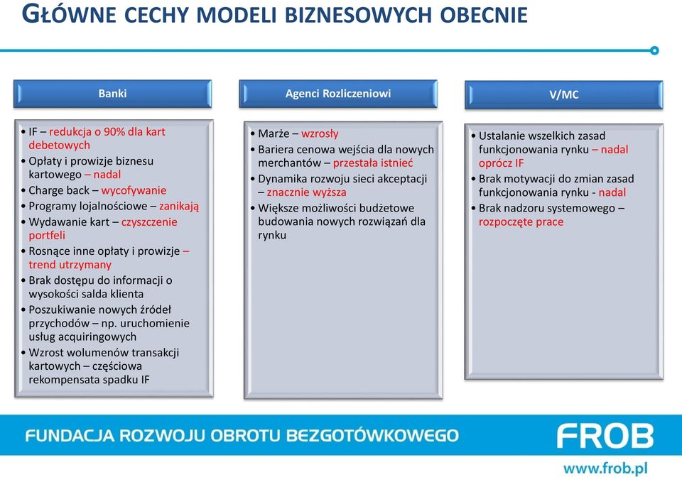 uruchomienie usług acquiringowych Wzrost wolumenów transakcji kartowych częściowa rekompensata spadku IF Marże wzrosły Bariera cenowa wejścia dla nowych merchantów przestała istnieć Dynamika rozwoju