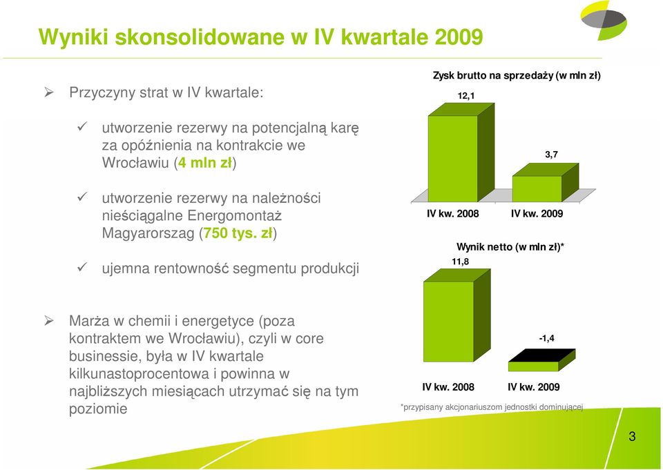 zł) ujemna rentowność segmentu produkcji Zysk brutto na sprzedaŝy (w mln zł) 12,1 3,7 IV kw. 2008 IV kw.