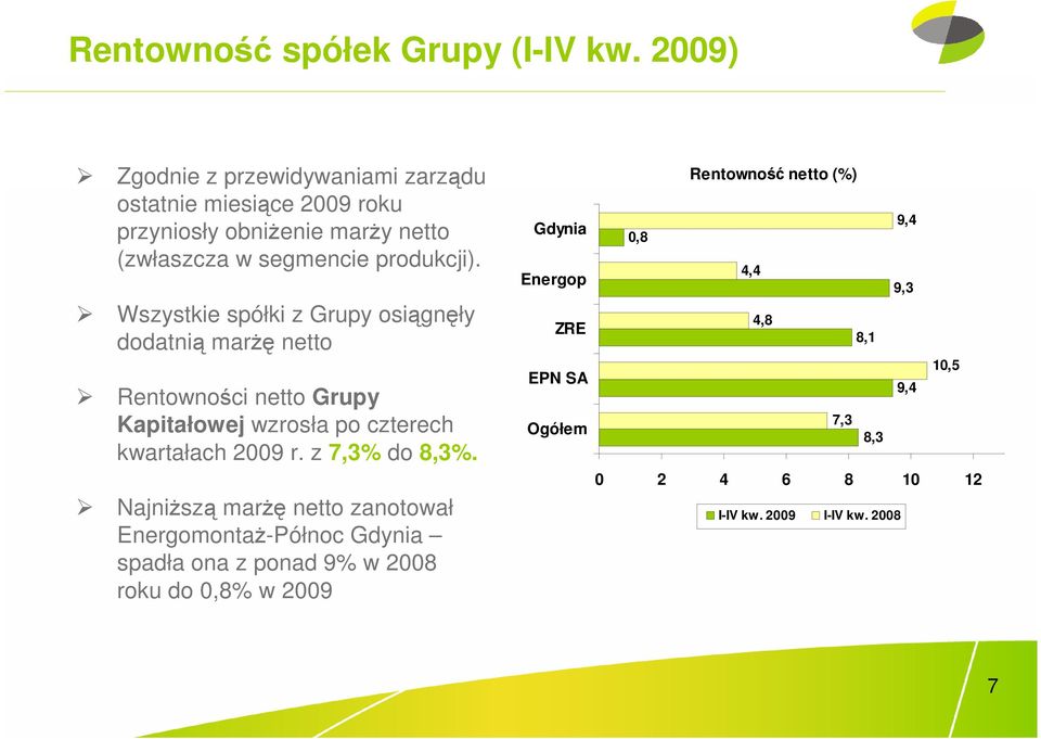 Wszystkie spółki z Grupy osiągnęły dodatnią marŝę netto Rentowności netto Grupy Kapitałowej wzrosła po czterech kwartałach 2009 r.