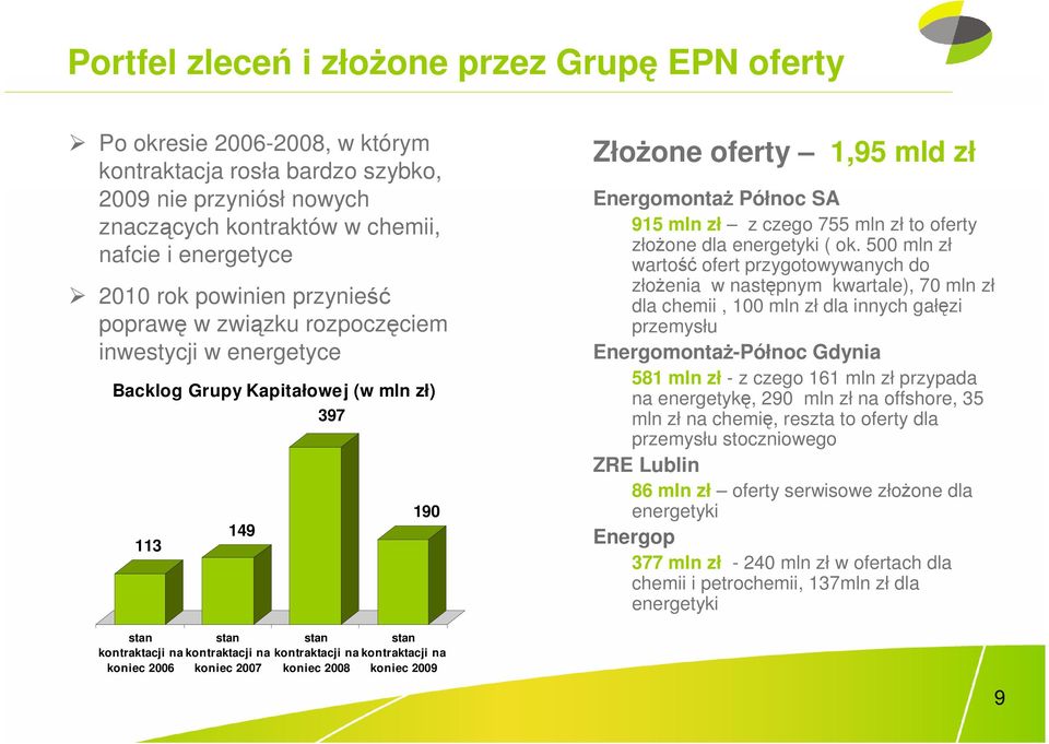 kontraktacji na koniec 2008 190 stan kontraktacji na koniec 2009 ZłoŜone oferty 1,95 mld zł EnergomontaŜ Północ SA 915 mln zł z czego 755 mln zł to oferty złoŝone dla energetyki ( ok.