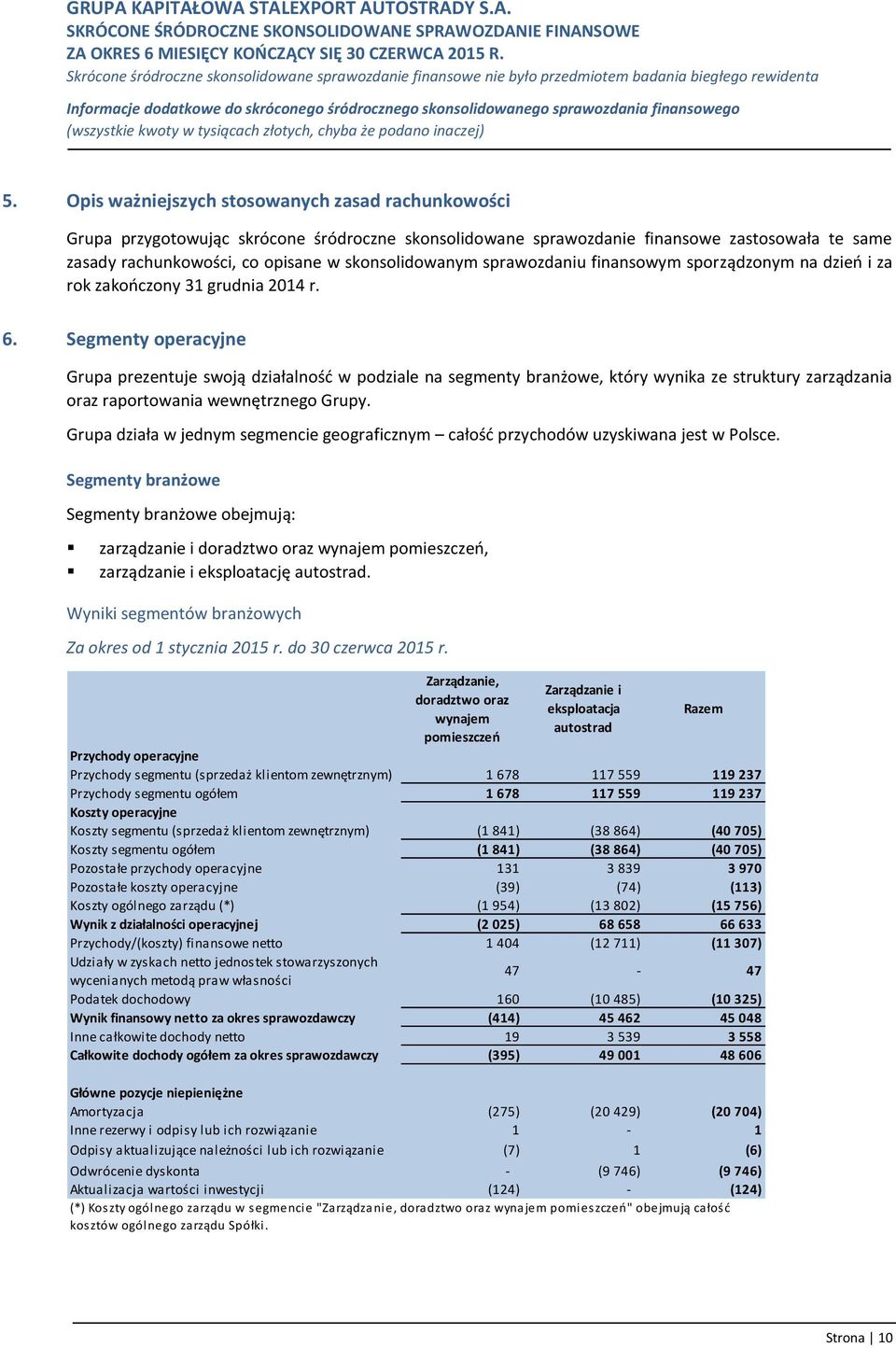 Segmenty operacyjne Grupa prezentuje swoją działalność w podziale na segmenty branżowe, który wynika ze struktury zarządzania oraz raportowania wewnętrznego Grupy.