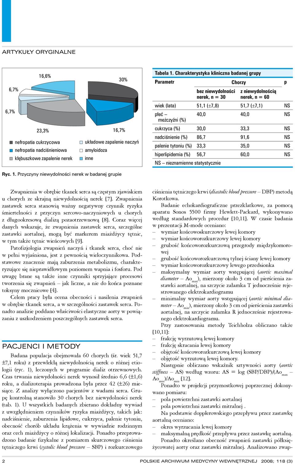 cukrzyca (%) 30,0 33,3 NS nadciśnienie (%) 86,7 91,6 NS palenie tytoniu (%) 33,3 35,0 NS hiperlipidemia (%) 56,7 60,0 NS NS nieznamienne statystycznie Ryc. 1.