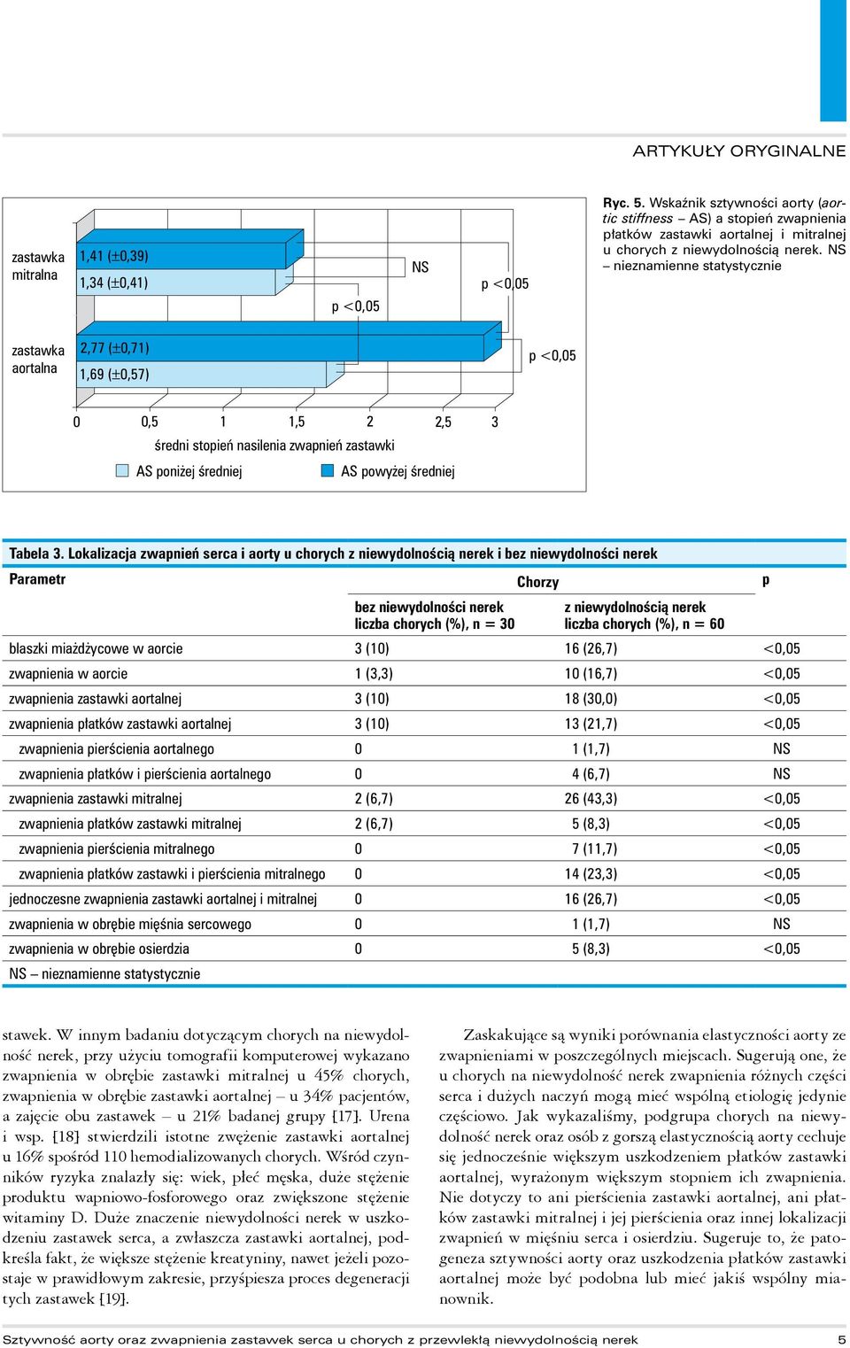 Lokalizacja zwapnień serca i aorty u chorych z niewydolnością nerek i bez niewydolności nerek Parametr Chorzy p bez niewydolności nerek liczba chorych (%), n = 30 z niewydolnością nerek liczba