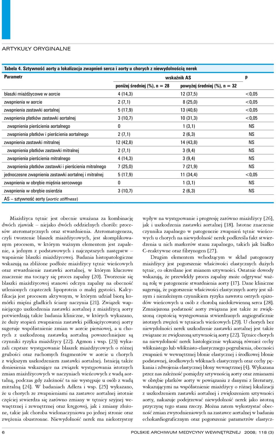 (14,3) 12 (37,5) <0,05 zwapnienia w aorcie 2 (7,1) 8 (25,0) <0,05 zwapnienia zastawki aortalnej 5 (17,9) 13 (40,6) <0,05 zwapnienia płatków zastawki aortalnej 3 (10,7) 10 (31,3) <0,05 zwapnienia
