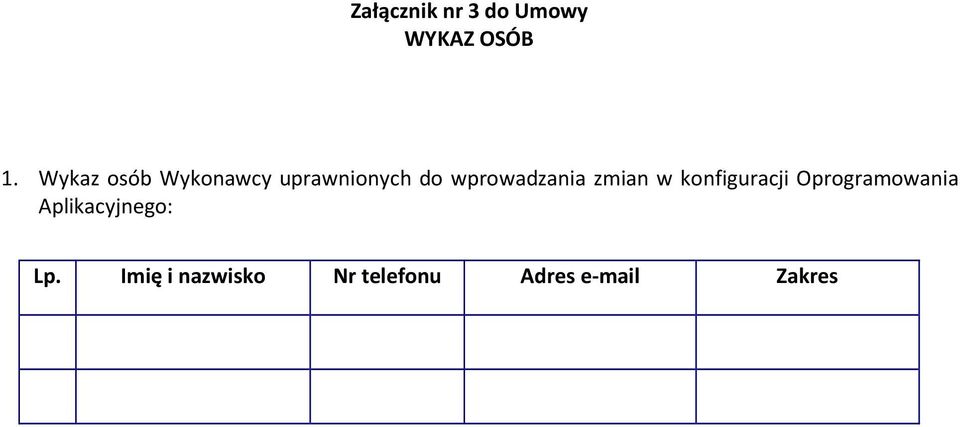 wprowadzania zmian w konfiguracji